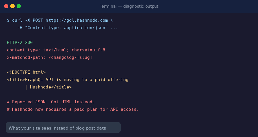 Hashnode's Free GraphQL API Is Gone: What Happened and What To Do Next
