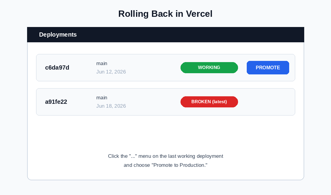 Identify the last working commit on Vercel