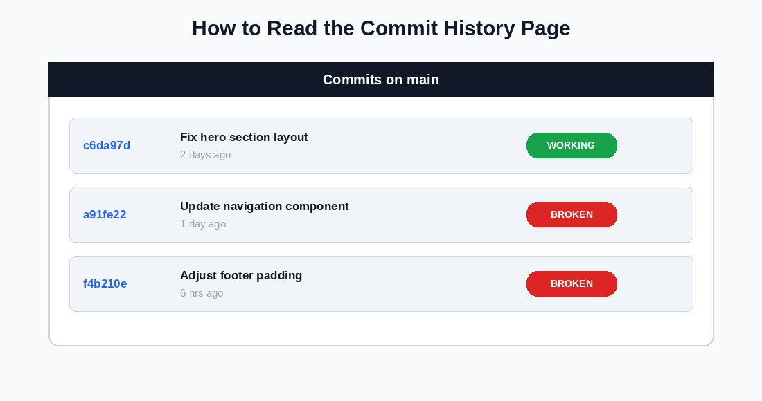 How to Use GitHub Without CLI (Command Line Interface)