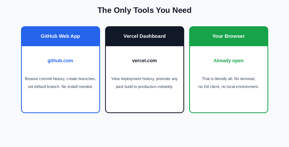 The tools I used to fix my broken live website