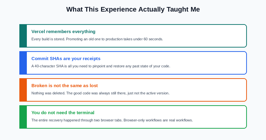 Lessons learnt after I broke my live website and fixed it